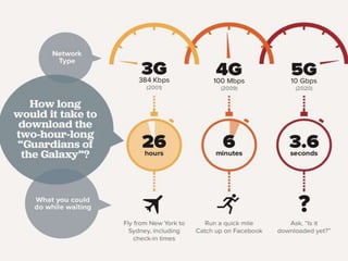 Evolution of mobile technology | PPTX