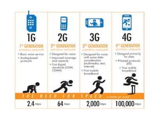 Evolution of mobile technology | PPTX