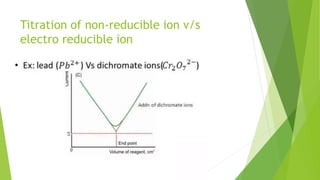 Titration of non-reducible ion v/s
electro reducible ion
 