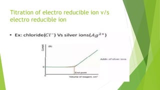 Titration of electro reducible ion v/s
electro reducible ion
 
