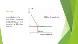 Example :
Precipitation of a
electro reducible ion
gradually causes as a
decreses in diffusion
current.
 