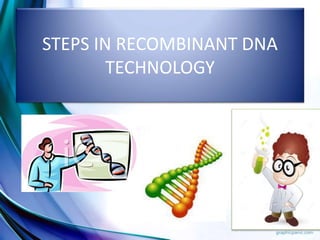 STEPS IN RECOMBINANT DNA
TECHNOLOGY
 
