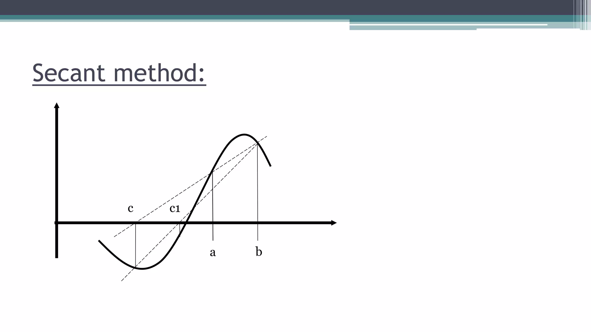 Secant method:
a b
c c1
 