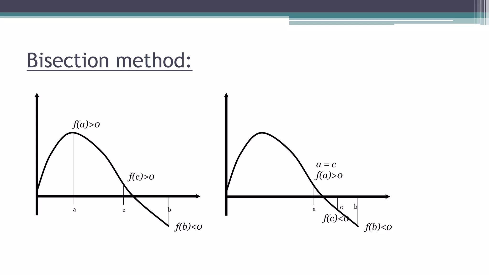 Bisection method:
a bc
f(a)>0
f(b)<0
f(c)>0
c ba
a = c
f(a)>0
f(b)<0
f(c)<0
 