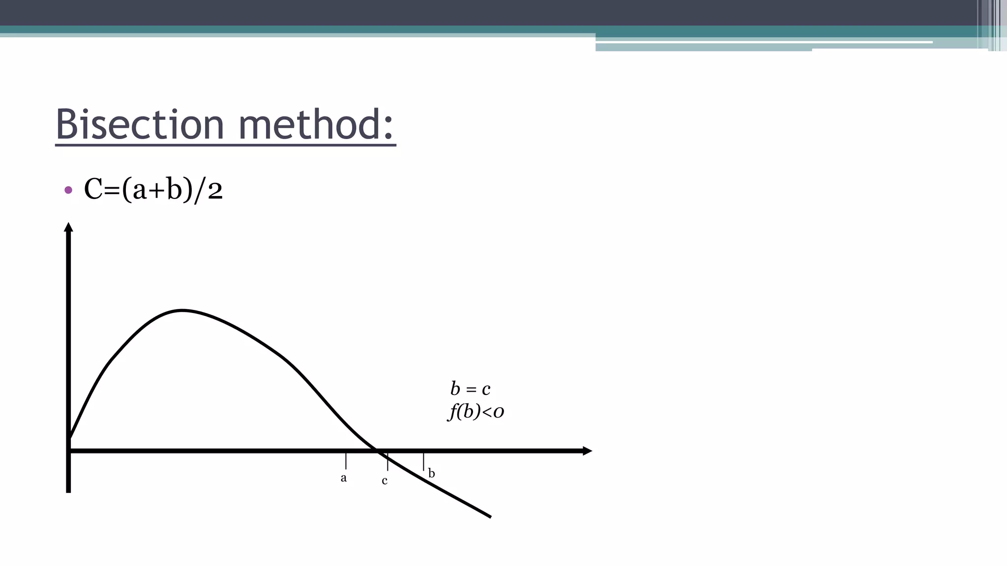 Bisection method:
• C=(a+b)/2
b
ca
b = c
f(b)<0
 