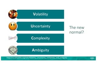 The new
normal?
Volatility
Uncertainty
Complexity
Ambiguity
https://en.wikipedia.org/wiki/Volatility,_uncertainty,_complexity_and_ambiguity
 