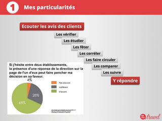 Ecouter les avis des clients
Les vérifier
Les étudier
Les fêter
Les corréler
Les faire circuler
Les comparer
Les suivre
Y répondre
Mes particularités1
 
