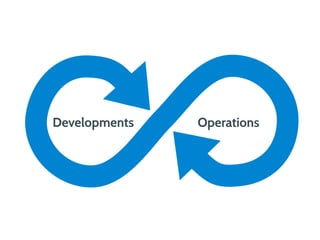 Developments Operations
 