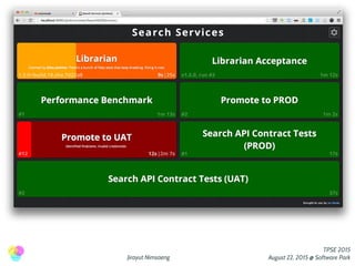 Jirayut Nimsaeng
TPSE 2015
August 22, 2015 @ Software Park
 