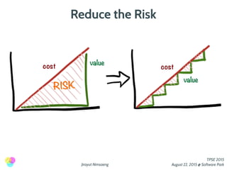 Jirayut Nimsaeng
TPSE 2015
August 22, 2015 @ Software Park
Reduce the Risk
 