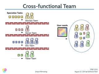 Jirayut Nimsaeng
TPSE 2015
August 22, 2015 @ Software Park
Cross-functional Team
DevOps Team
Server Team
Dev Team
Tester Team
User needs
Specialize Tasks
 