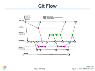 Jirayut Nimsaeng
TPSE 2015
August 22, 2015 @ Software Park
Git Flow
 