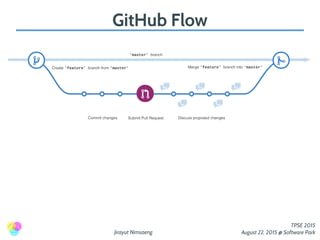 Jirayut Nimsaeng
TPSE 2015
August 22, 2015 @ Software Park
GitHub Flow
 
