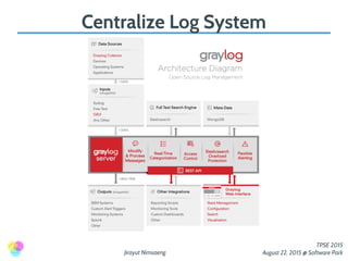 Jirayut Nimsaeng
TPSE 2015
August 22, 2015 @ Software Park
Centralize Log System
 
