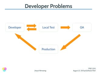 Jirayut Nimsaeng
TPSE 2015
August 22, 2015 @ Software Park
Developer Problems
Developer Local Test QA
Production
 