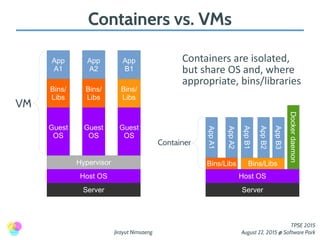 Jirayut Nimsaeng
TPSE 2015
August 22, 2015 @ Software Park
Containers vs. VMs
Server
Host OS
Hypervisor
Guest
OS
Guest
OS
Guest
OS
Bins/
Libs
App
A1
Bins/
Libs
App
B1
Bins/
Libs
App
A2
VM
Server
Host OS
Bins/Libs Bins/Libs
AppA1
AppA2
AppB1
AppB2
AppB3
Dockerdaemon
Container
Containers are isolated,
but share OS and, where
appropriate, bins/libraries
 