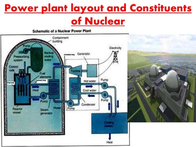 A ppt on natural disaster and safty risks at nuclear power ... nuclear power plant layout and operation 