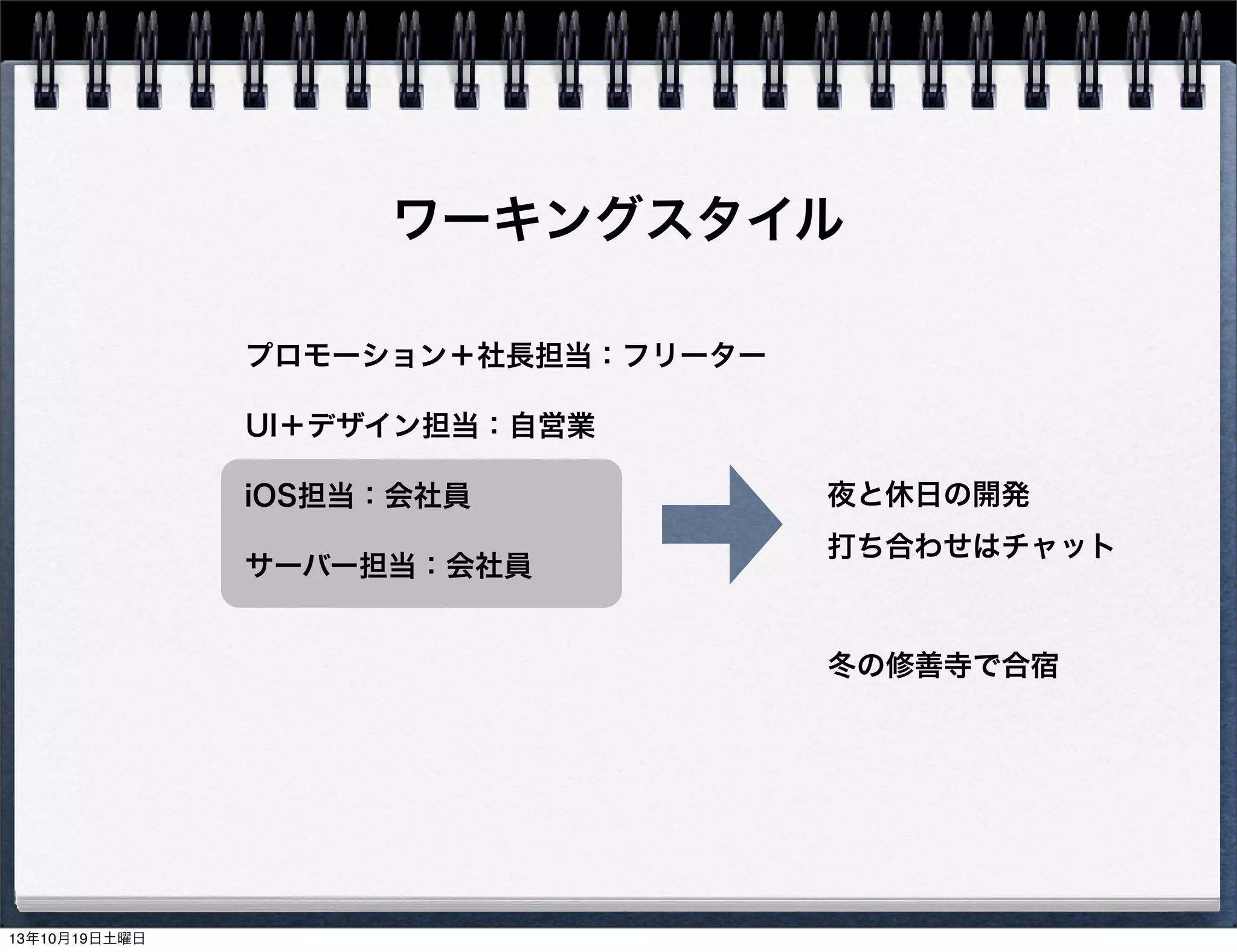 ワーキングスタイル
プロモーション＋社長担当：フリーター
UI＋デザイン担当：自営業
iOS担当：会社員
サーバー担当：会社員

夜と休日の開発
打ち合わせはチャット

冬の修善寺で合宿

13年10月19日土曜日

 