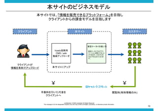 ȤΥӥͥǥ
ȤǤϡ؜ӤǤץåȥե`ࡹĿָ
饤ȤnǥĿָޤ

饤



ީ`

ͥ`ʹ

howtoͶ
CMS / wiki
ӻåץ`

饤Ȥ
Ϥǥåץ`

ͥ`Ǥϥץ
`ُ뤹뤳
ǤޤΤ귽
¤ΤȤˤʤ


Ȥ˥å





Ϥ
饤Ȥ

E(Τ)

-confidential- ? 2009 rocketstart All Rights Reserved
This message is for the designated recipient only and may contain privileged, proprietary, or otherwise private information.

10

 