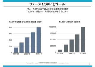 ե`1KPIȥ`
ե`1Ǥ¤Τ褦ͶKPIˤ
200912¤ޤǤg100pvĿָޤ

1¤ǤͶ12r500Ŀָ

1¤PV100Ŀָ

-confidential- ? 2009 rocketstart All Rights Reserved
This message is for the designated recipient only and may contain privileged, proprietary, or otherwise private information.

19

 