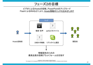 ե`2Ŀ
ӥǥˤHowtoͶ塢PowerPointΥåץ`
FlashˤRIAʤɤˤꡢHowtoΥåᤶޤ

ե

ӻ?

pptʤɤΥե

}C

ꥢ륿ͨԒ

HowtoͶ

E

ṩΤ
Ʒ|Ͷץåȥե`Ŀָ
-confidential- ? 2009 rocketstart All Rights Reserved
This message is for the designated recipient only and may contain privileged, proprietary, or otherwise private information.

21

 