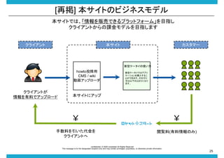 [ْ] ȤΥӥͥǥ
ȤǤϡ؜ӤǤץåȥե`ࡹĿָ
饤ȤnǥĿָޤ

饤



ީ`

ͥ`ʹ

howtoͶ
CMS / wiki
ӻåץ`

饤Ȥ
Ϥǥåץ`

ͥ`Ǥϥץ
`ُ뤹뤳
ȤǤޤΤ
¤ΤȤˤʤ
ޤ

Ȥ˥å





Ϥ
饤Ȥ

E(Τ)

-confidential- ? 2009 rocketstart All Rights Reserved
This message is for the designated recipient only and may contain privileged, proprietary, or otherwise private information.

25

 