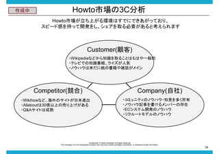 

HowtoЈ3C
HowtoЈϤhϤǤˤǤäƤꡢ
ԩ`ɸФ֤ä_k򤷡ȡҪȿޤ

Customer()
?Wikipediaʤɤ֪Rȡ뤳ȤϤϤһ
?ƥӤǤ֪RM˚
?Υϥδ˼ΕjIᥤ

Competitor()
?WikihowʤɡΥȤձM
?Allabout30|ϤΉӤϤ
?Q&AȤϳ

Company()
?ߥ˥ƥΥΥϥ?֪Ҋय
?Υϥӛ¤Щ`δ
?ECƥ_kΥΥϥ
?ꥯ`ȥǥΥΥϥ

-confidential- ? 2009 rocketstart All Rights Reserved
This message is for the designated recipient only and may contain privileged, proprietary, or otherwise private information.

34

 