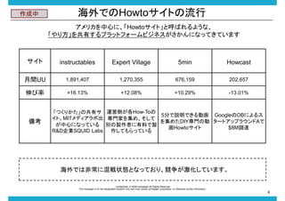 

ǤHowtoȤ
ꥫĤˡHowtoȡȺФ褦ʡ
귽Фץåȥե`ӥͥˤʤäƤƤޤ



instructables

Expert Village

5min

Howcast

gUU

1,891,407

1,270,355

676,159

202,657



+16.13%

+12.08%

+10.29%

-13.01%

俼

Ĥ꤫ιХ \ӂȤHow-To
5֤hǤӻ GoogleOBˤ륹
ȡMITǥܳ TҤ򼯤ᡢ
򼯤᤿DIYT΄ `ȥåץ饦A
ĤˤʤäƤ euߤϤu
Howto
$8M{_
R&DISQUID Labs ƤäƤ

ǤϷǳ˻״BȤʤäƤꡢƤޤ
-confidential- ? 2009 rocketstart All Rights Reserved
This message is for the designated recipient only and may contain privileged, proprietary, or otherwise private information.

4

 