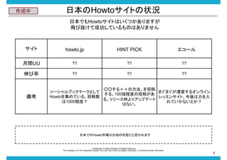 

ձHowtoȤ״r
ձǤHowtoȤϤĤޤ
wӒiƳɹƤΤϤޤ



howto.jp

HINT PICK

gUU

??

??

??



??

??

??

俼

`

𤹤ηͶ
ޤޤ\Ӥ륪饤
`֥åީ`Ȥ
롣100̶ȤͶ夬
Howto򼯤Ƥ롣Ͷ
å󥵥ȡ
롣`rꥢåץǩ`
1000̶ȣ
ƤʤȤ
Ϥʤ

ձǤHowtoЈϰ׵ؤ״B˼ޤ

-confidential- ? 2009 rocketstart All Rights Reserved
This message is for the designated recipient only and may contain privileged, proprietary, or otherwise private information.

5

 