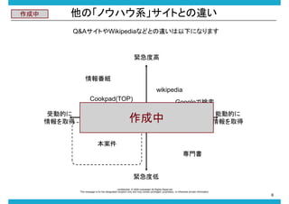 

ΡΥϥϵȤȤ`
Q&AȤWikipediaʤɤȤ`¤ˤʤޤ

oȸ

󷬽M
wikipedia
Cookpad(TOP)
܄ӵĤ
ȡ

GoogleǗ
܄ӵĤ
ȡ



T

oȵ
-confidential- ? 2009 rocketstart All Rights Reserved
This message is for the designated recipient only and may contain privileged, proprietary, or otherwise private information.

6

 
