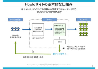 HowtoȤλĤ˽M
ȤϡƥĤͶ夫ŤޤǤ``Ф
UGCǥǳɤޤ

Howtoṩ



ީ`

Ϥ
howtoͶ
CMS / wiki
ӻåץ`

ʽǴФʟ
ϤǤ
֪ʤΡ
ӛ¤ǥޥ`
㤤ޤ礦......

Howto
ṩ_Ͷ
Ȥ˥å
ڸ斘



AdsenseեꥨȤ
饤Ȥˤڸ


ڸX%Ͷߤطӳ

-confidential- ? 2009 rocketstart All Rights Reserved
This message is for the designated recipient only and may contain privileged, proprietary, or otherwise private information.

9

 