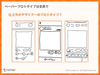 ペーパープロトタイプは全員で 
Q.どれがデザイナーのプロトタイプ？ 
 