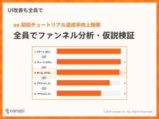 UI改善も全員で 
ex.初回チュートリアル達成率向上施策 
全員でファンネル分析・仮説検証 
 