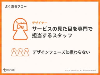 よくあるフロー 
デザイナーDe 
サービスの見た目を専門で 
担当するスタッフ 
D EFE ESS デザインフェーズに携わらない 
 