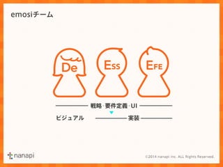 emosiチーム 
De ESS EFE 
戦略・要件定義・UI 
ビジュアル実装 
 