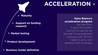 Business model definition
Product development
Market testing
Support on funding
research
Maturity
Nana Bianca’s
acceleration program
can last from
3 up to 9 months.
During this period we
provide the accelerated
startups with all they
need to grow and
develop their business.
ACCELERATION
 