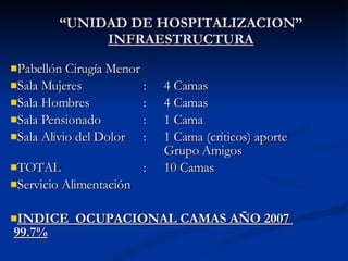 Pabellón Cirugía Menor Sala Mujeres : 4 Camas Sala Hombres : 4 Camas Sala Pensionado : 1 Cama Sala Alivio del Dolor :  1 Cama (críticos) aporte  Grupo Amigos TOTAL : 10 Camas  Servicio Alimentación INDICE  OCUPACIONAL CAMAS AÑO 2007  99.7%   “ UNIDAD DE HOSPITALIZACION”  INFRAESTRUCTURA 
