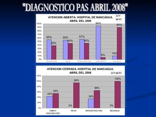 "DIAGNOSTICO PAS ABRIL 2008" 
