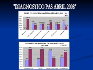 "DIAGNOSTICO PAS ABRIL 2008" 