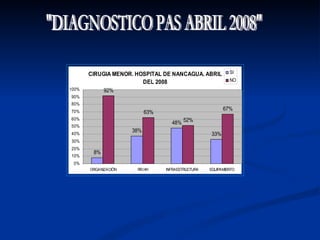 "DIAGNOSTICO PAS ABRIL 2008" 