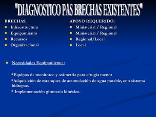 BRECHAS: Infraestructura Equipamiento Recursos Organizacional "DIAGNOSTICO PAS BRECHAS EXISTENTES" APOYO REQUERIDO: Ministerial / Regional Ministerial / Regional Regional/Local Local Necesidades  Equipamiento : *Equipos de monitoreo y oximetria para cirugía menor *Adquisición de estanques de acumulación de agua potable, con sistema  hidropac. * Implementación gimnasio kinésico. 