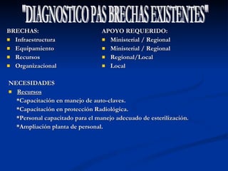 BRECHAS: Infraestructura Equipamiento Recursos Organizacional "DIAGNOSTICO PAS BRECHAS EXISTENTES" APOYO REQUERIDO: Ministerial / Regional Ministerial / Regional Regional/Local Local NECESIDADES Recursos *Capacitación en manejo de auto-claves. *Capacitación en protección Radiológica. *Personal capacitado para el manejo adecuado de esterilización. *Ampliación planta de personal. 