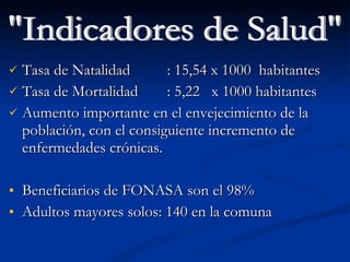 Tasa de Natalidad : 15,54 x 1000  habitantes Tasa de Mortalidad : 5,22  x 1000 habitantes Aumento importante en el envejecimiento de la población, con el consiguiente incremento de enfermedades crónicas. Beneficiarios de FONASA son el 98% Adultos mayores solos: 140 en la comuna "Indicadores de Salud" 