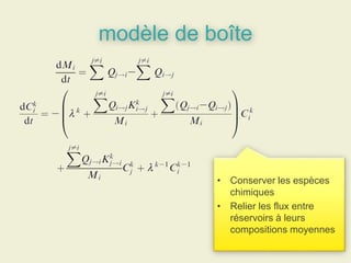 modèle de boîte
• Conserver les espèces
chimiques
• Relier les flux entre
réservoirs à leurs
compositions moyennes
 