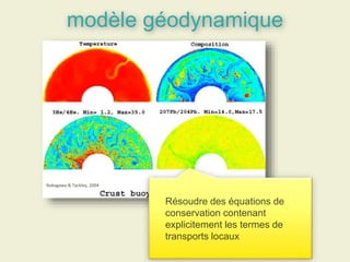 modèle géodynamique
Nakagawa & Tackley, 2004
Résoudre des équations de
conservation contenant
explicitement les termes de
transports locaux
 