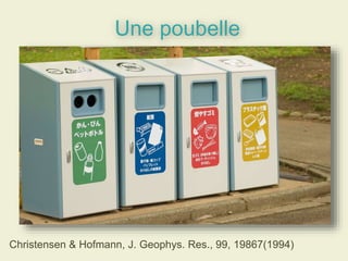 Une poubelle
Christensen & Hofmann, J. Geophys. Res., 99, 19867(1994)
 