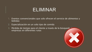 ELIMINAR
1. Eventos convencionales que solo ofrecen el servicio de alimentos y
bebidas
2. Especialización en un solo tipo de comida
3. Pérdida de tiempo para el cliente a través de la búsqueda de
empresas en diferentes rutas
 