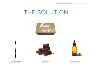 Vaporizers Edibles Tinctures
angelist.co/love-nancy
THE SOLUTION
 