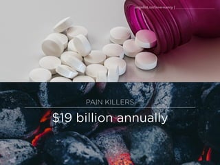 PAIN KILLERS
$19 billion annually
angelist.co/love-nancy |
 