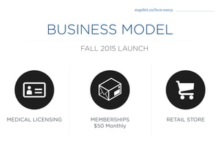 MEDICAL LICENSING MEMBERSHIPS
$50 Monthly
RETAIL STORE
BUSINESS MODEL
angelist.co/love-nancy
FALL 2015 LAUNCH
 
